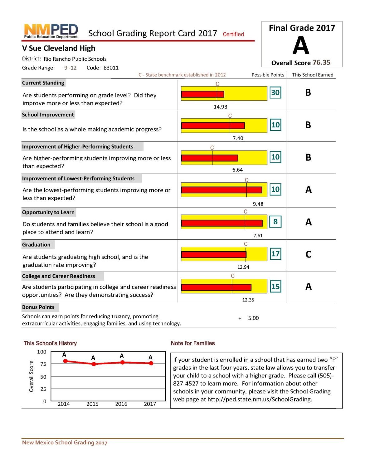 report-praises-nm-s-school-report-cards-as-easy-to-access-read-new