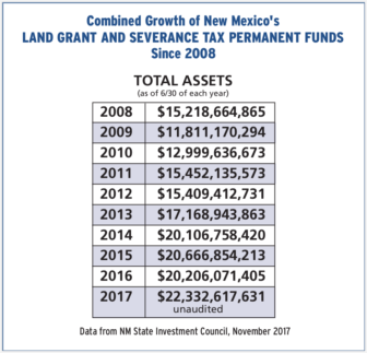 Image result for new mexico permanent fund